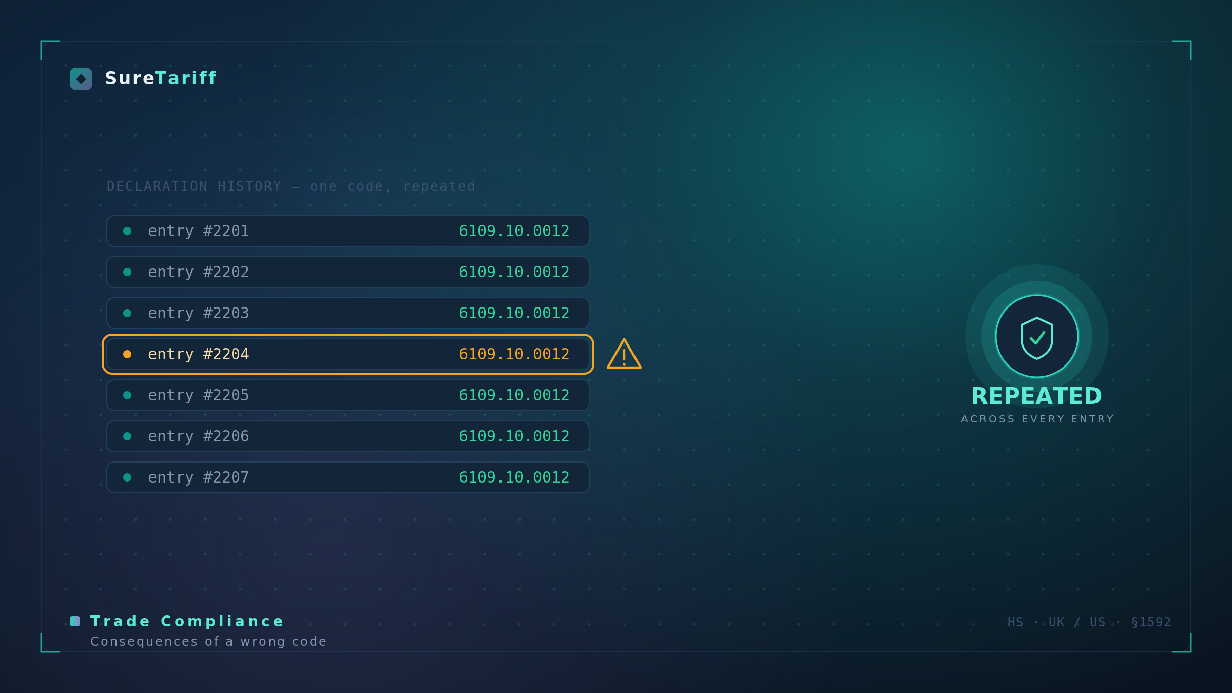 What happens if you get a tariff code wrong?